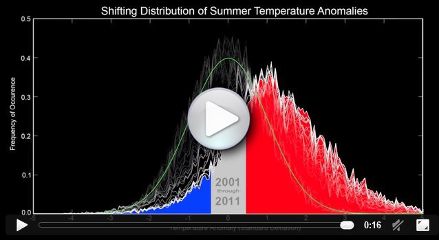 NASA Temperature Anomalies Movie Cover Image