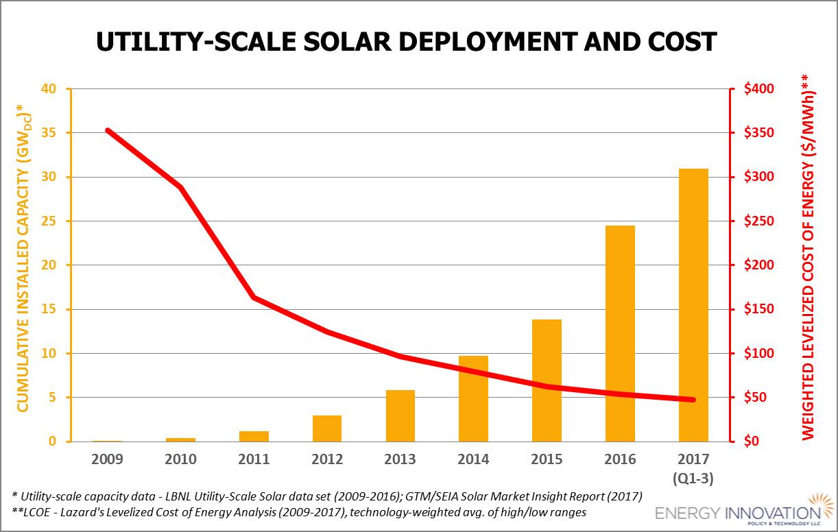 Renewable Electricity Levelized Cost Of Energy Already Cheaper Than ...