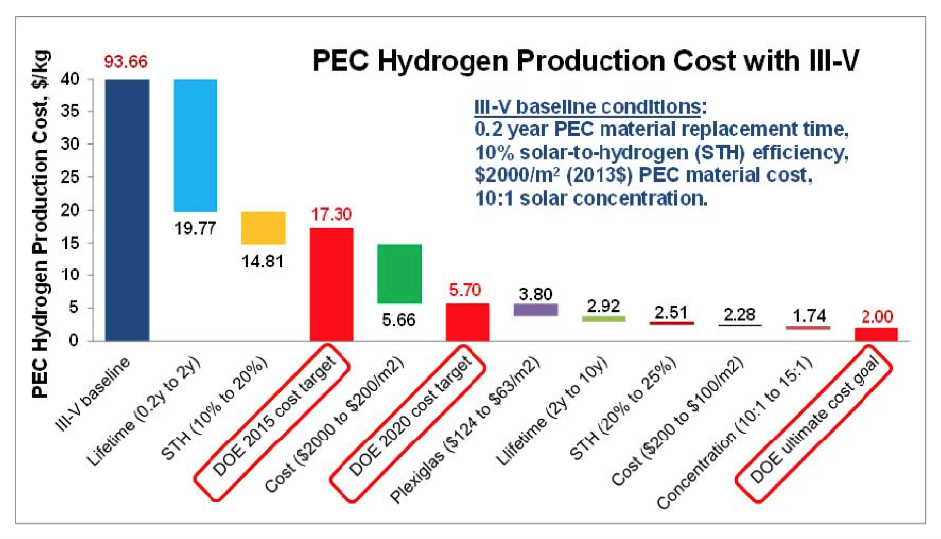 Cost Of Renewable Hydrogen _ Levelised cost of hydrogen – NLKTMU