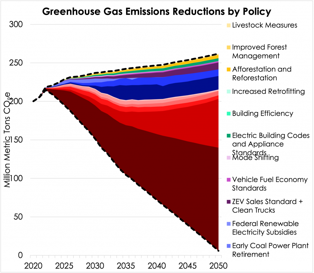 louisiana-energy-policy-simulator-insights-current-emissions