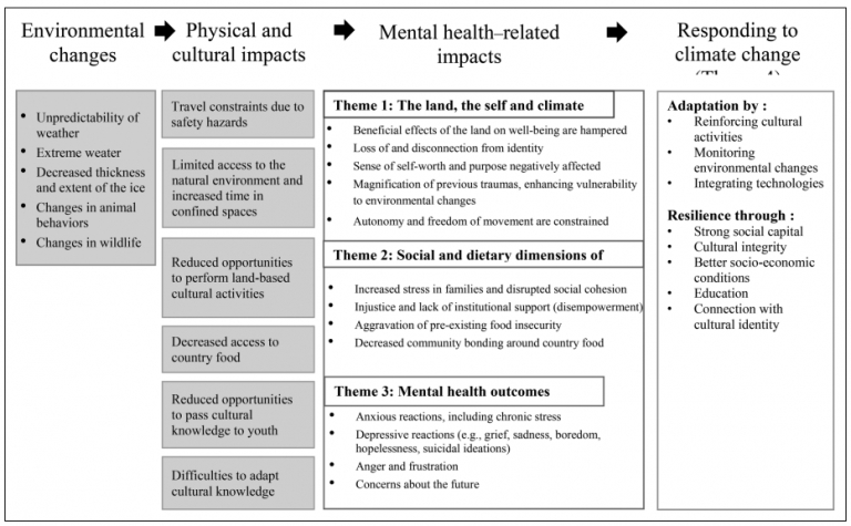 addressing-inequities-in-the-mental-health-burden-of-climate-change