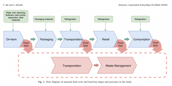 Reducing Food System Emissions, One Bite At A Time - Energy Innovation ...