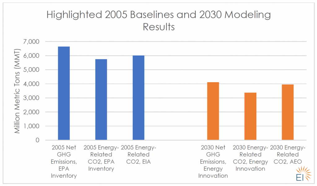 Comparing Inflation Reduction Act Modeling To The Annual Energy Outlook