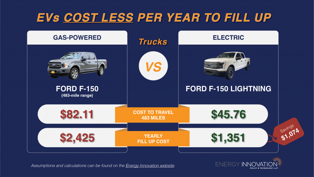 how much does it cost to fill up a natural gas car