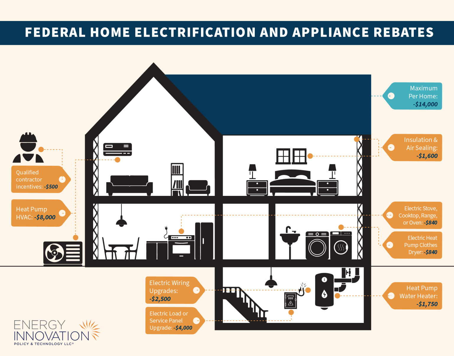 Inflation Reduction Act Home Energy Rebates: Program Guidance For State ...