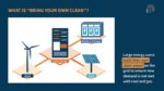 Infographic explaining what "Bring Your Own Clean" means in the context of data centers and similar large energy users.