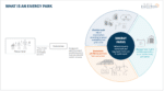 Energy Parks Graphic