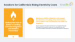 Solutions for California's Rising Electricity Costs 5