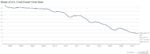 Share Of U.S. Coal Power Over Time
