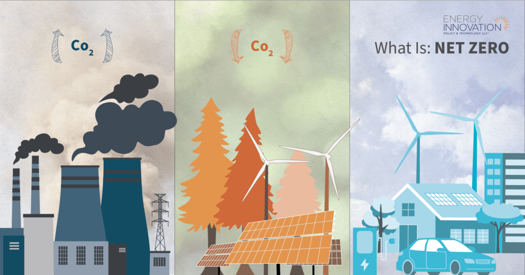 What Is Net Zero