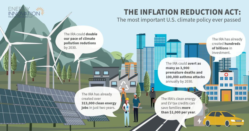 What is the Inflation Reduction Act graphic by Energy Innovation