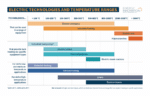 Electric technologies and their temperature ranges and applications. Adapted with permission from Baldwin et al.