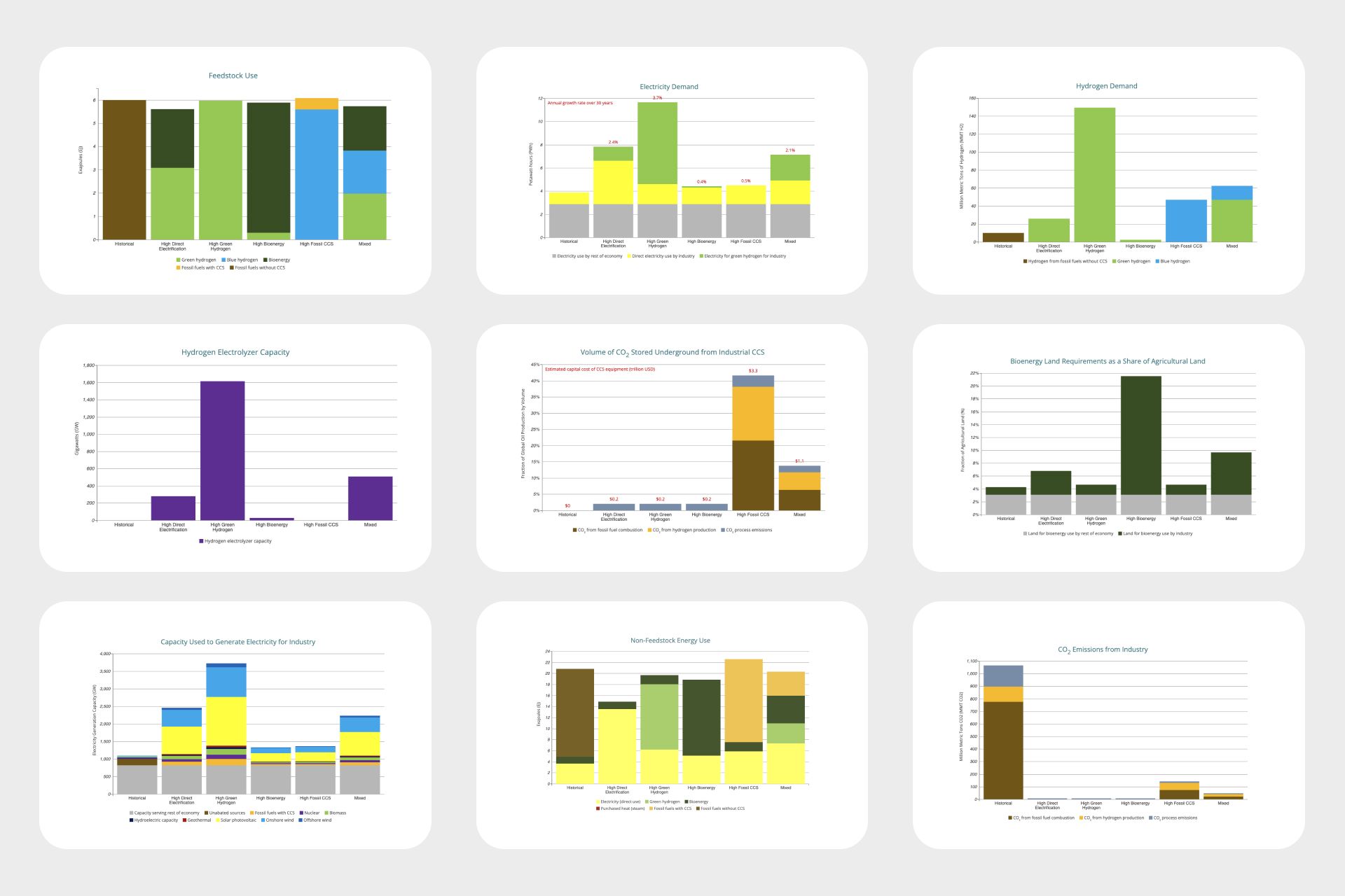 The Industrial Zero Emissions Calculator Energy Innovation Photo Inspiration